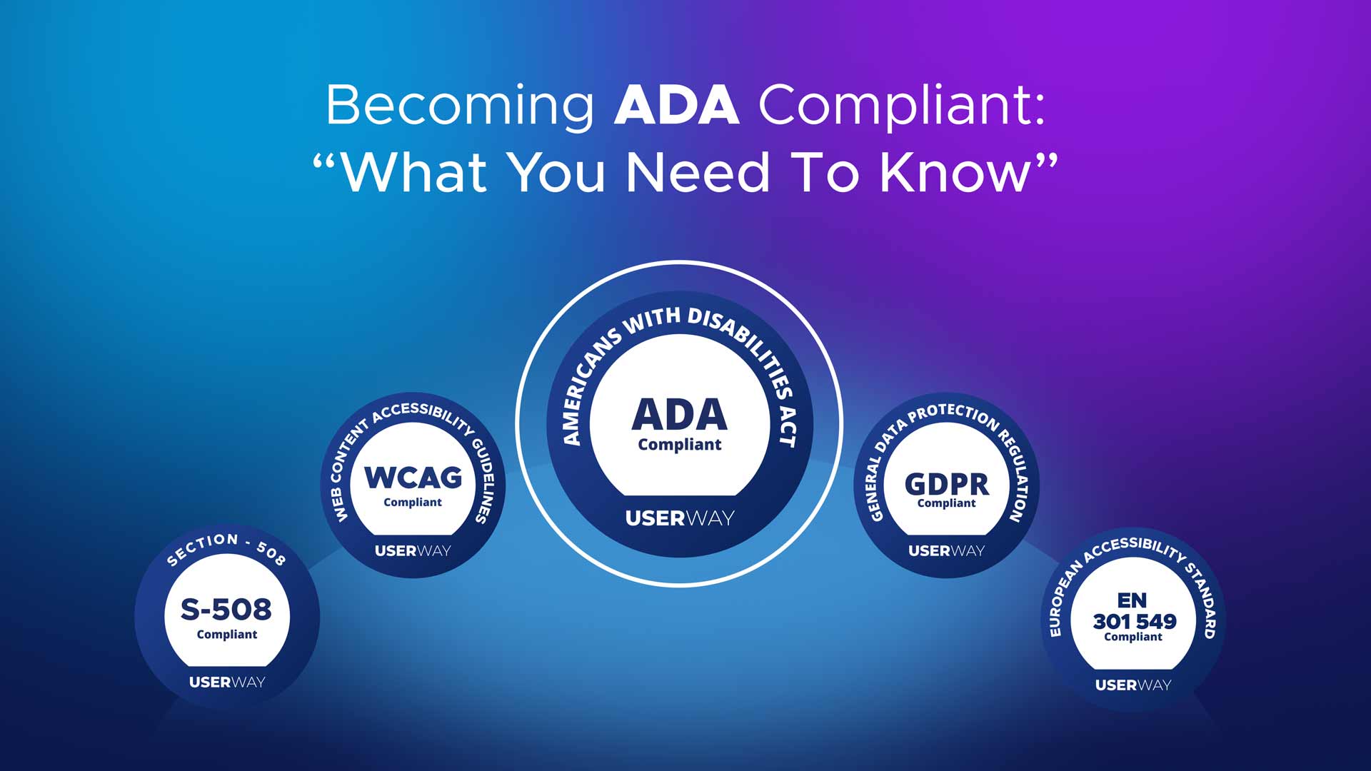 Being ADA Compliant web design