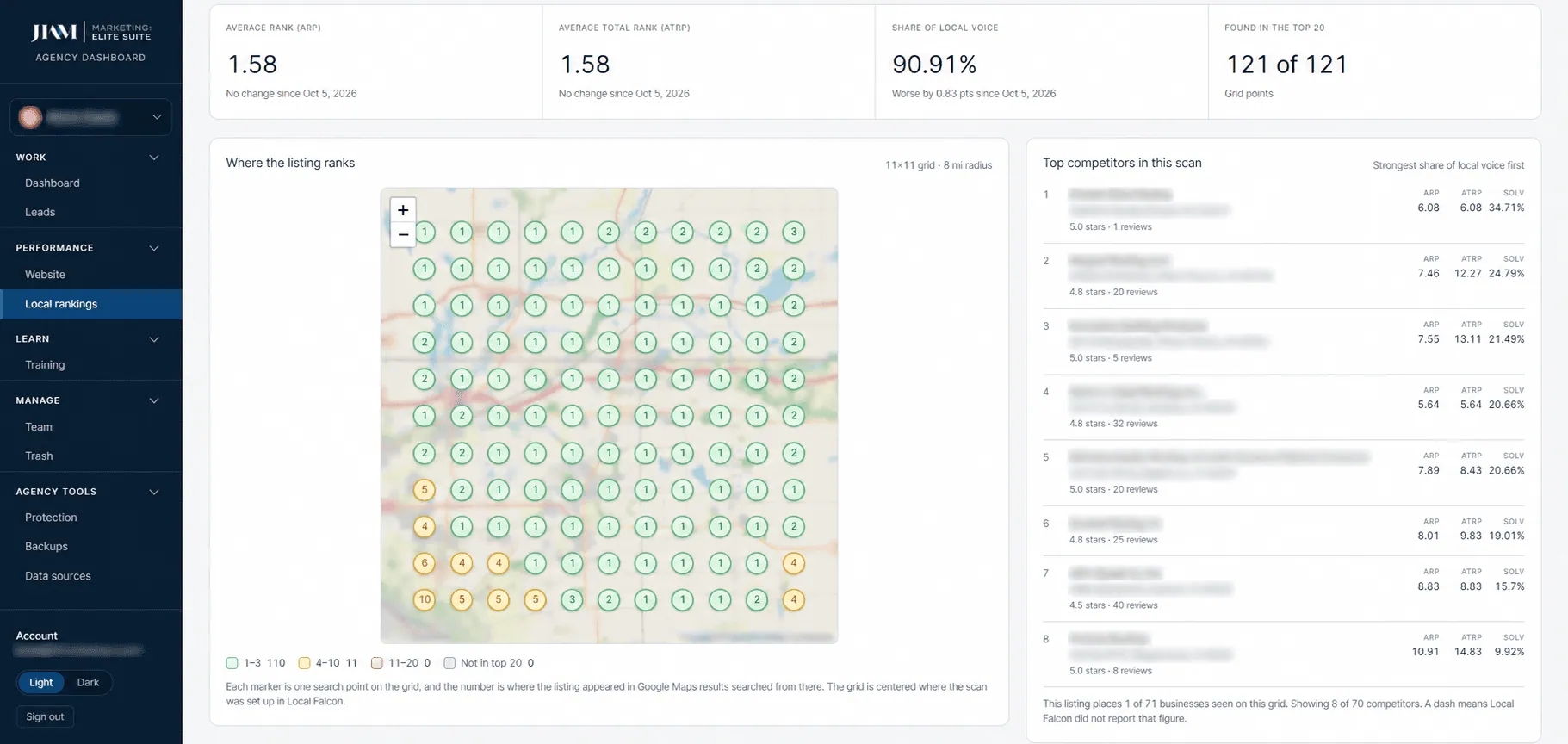 The supplied JWM local-rankings report shows the original geographic ranking grid and metrics, with account and competitor details masked.