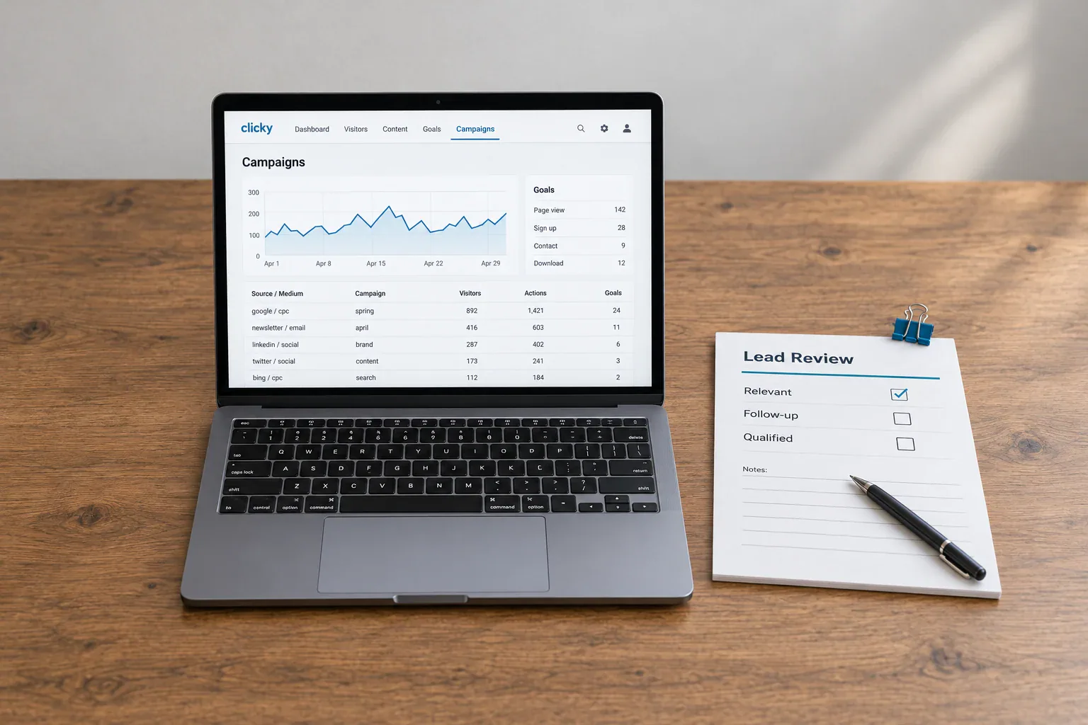 A realistic Clicky-style campaign report is reviewed beside a qualitative lead-outcome sheet.